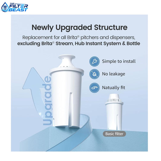 AQUA CREST CF06A Water Filter Replacement for Brita Pitchers & Dispensers – 6 Pack
