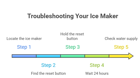 How to Change Whirlpool Water Filter | Reset, Ice Maker & Troubleshooting Guide 4 How to Reset the Ice Maker on a Whirlpool French Door Refrigerator
