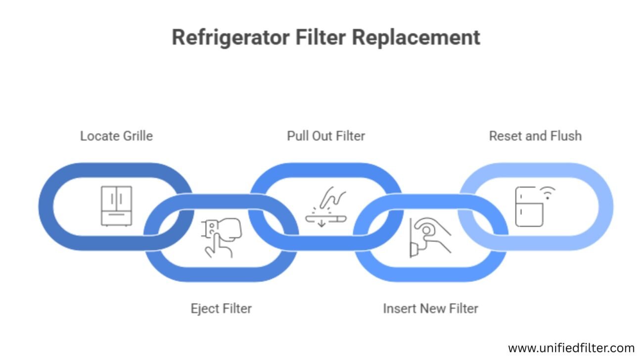 Maytag Refrigerator Water Filter | Which One You Need & Where to Buy 3 Base grille housing filter