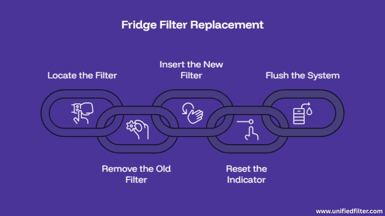 KAD1RXD1 Water Filter | Compatible Models, Cross-Reference & Replacement Guide 2 KAD1RXD1 Replacement