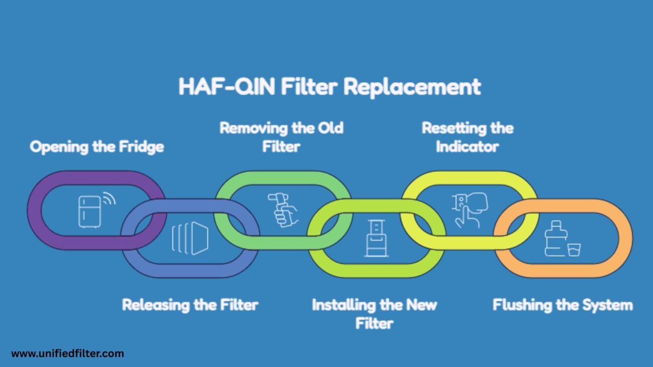Samsung Refrigerator Water Filter | Which One You Need and How to Replace It 3 How to Replace a Samsung Refrigerator Water Filter
